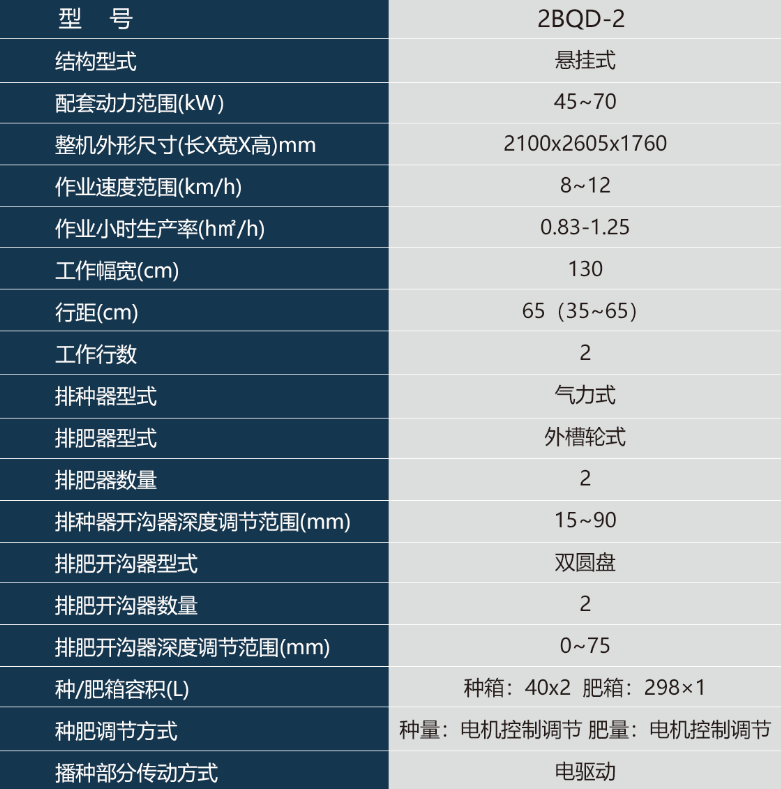 2行参数.png